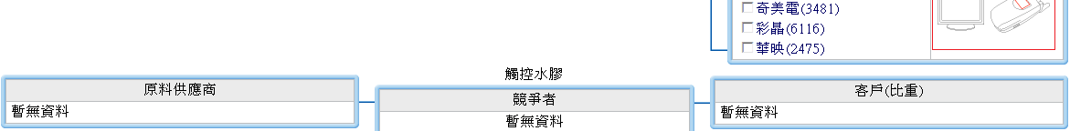 下一張(熱鍵:c)