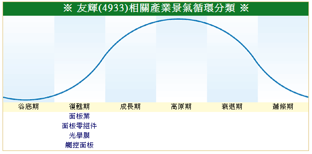 下一張(熱鍵:c)