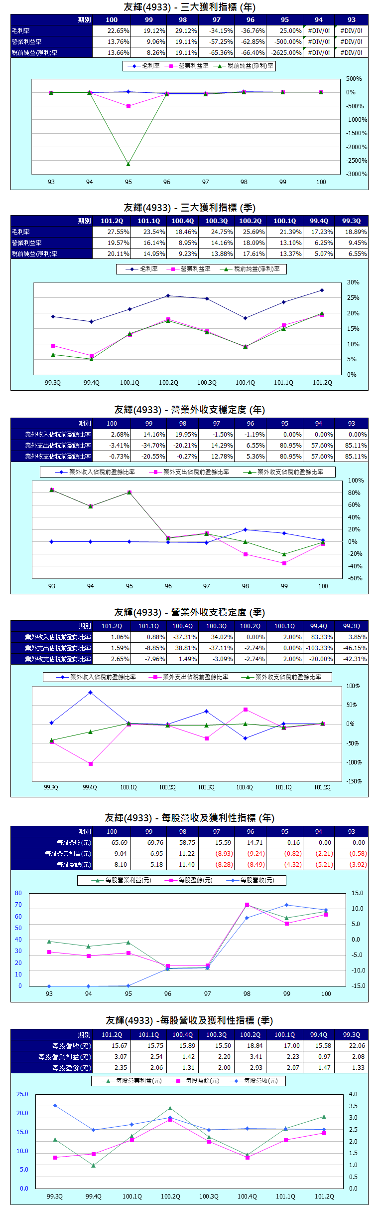 下一張(熱鍵:c)