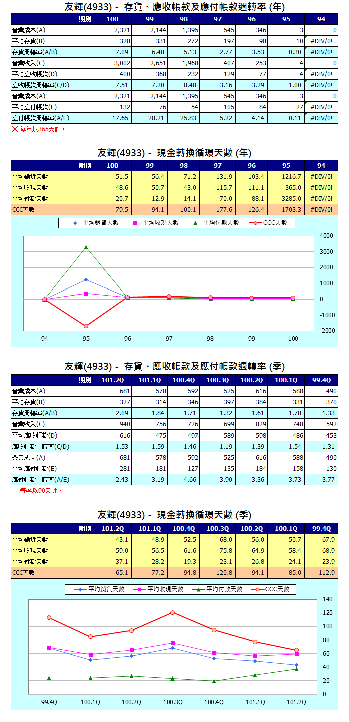 下一張(熱鍵:c)