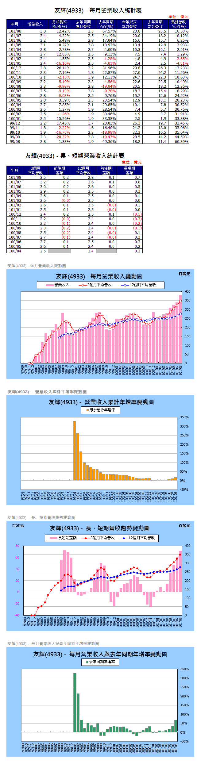 下一張(熱鍵:c)