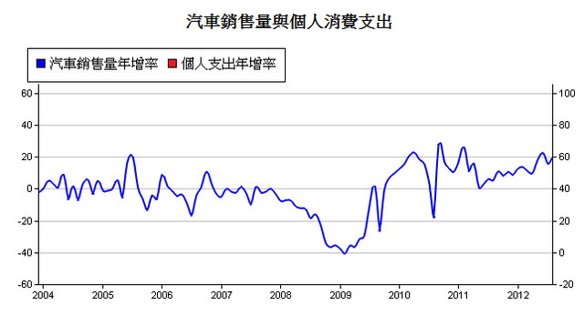 下一張(熱鍵:c)