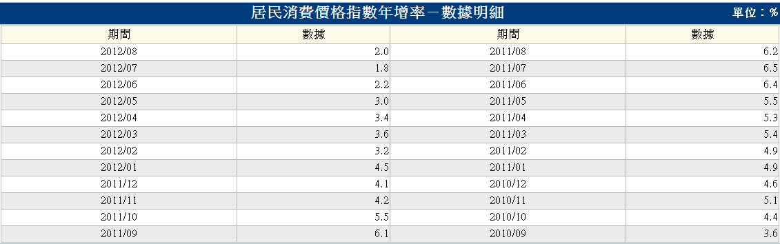 按一下觀看原始大小圖片(熱鍵:n)