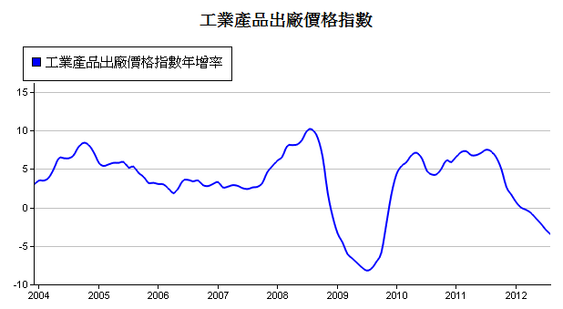 下一張(熱鍵:c)