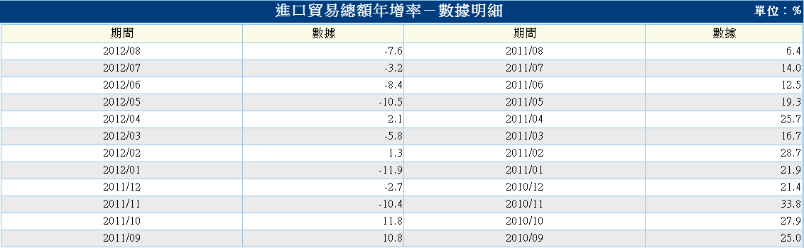 按一下觀看原始大小圖片(熱鍵:n)