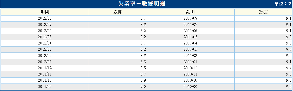 按一下觀看原始大小圖片(熱鍵:n)