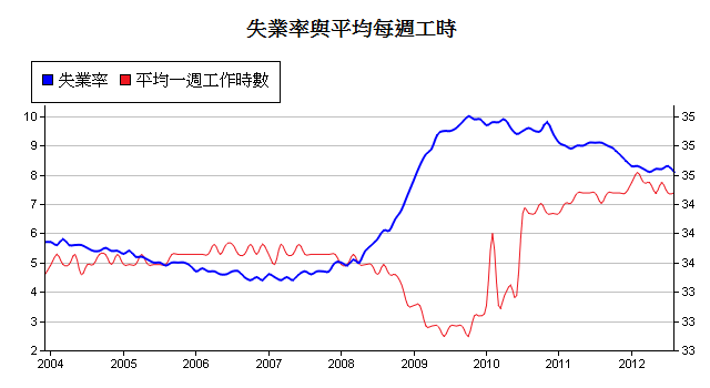 下一張(熱鍵:c)