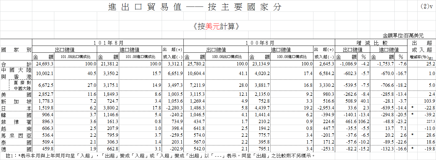 下一張(熱鍵:c)