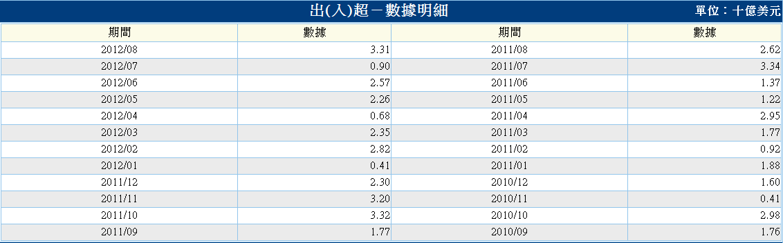 按一下觀看原始大小圖片(熱鍵:n)