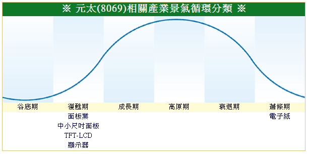 下一張(熱鍵:c)