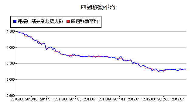 下一張(熱鍵:c)