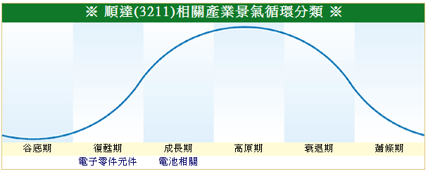 下一張(熱鍵:c)