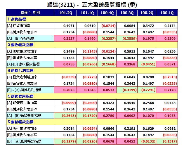 下一張(熱鍵:c)