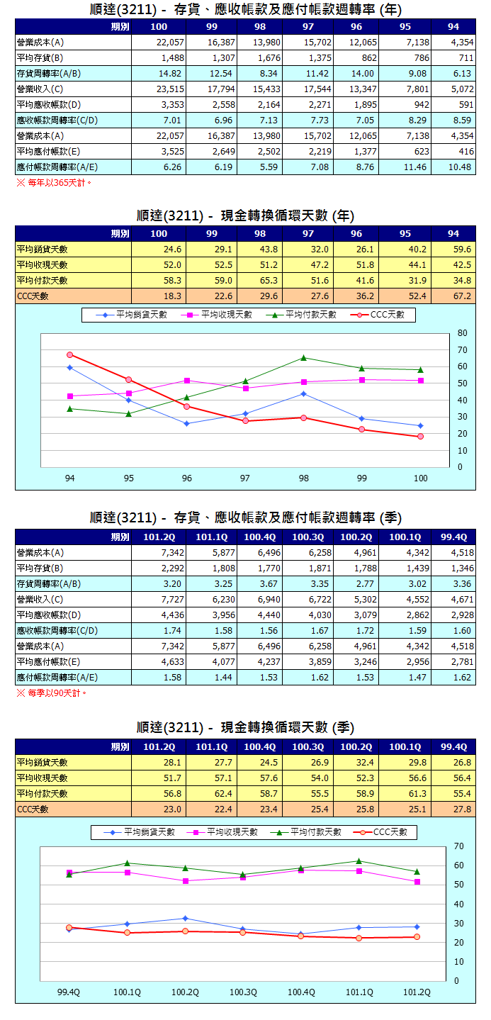 下一張(熱鍵:c)