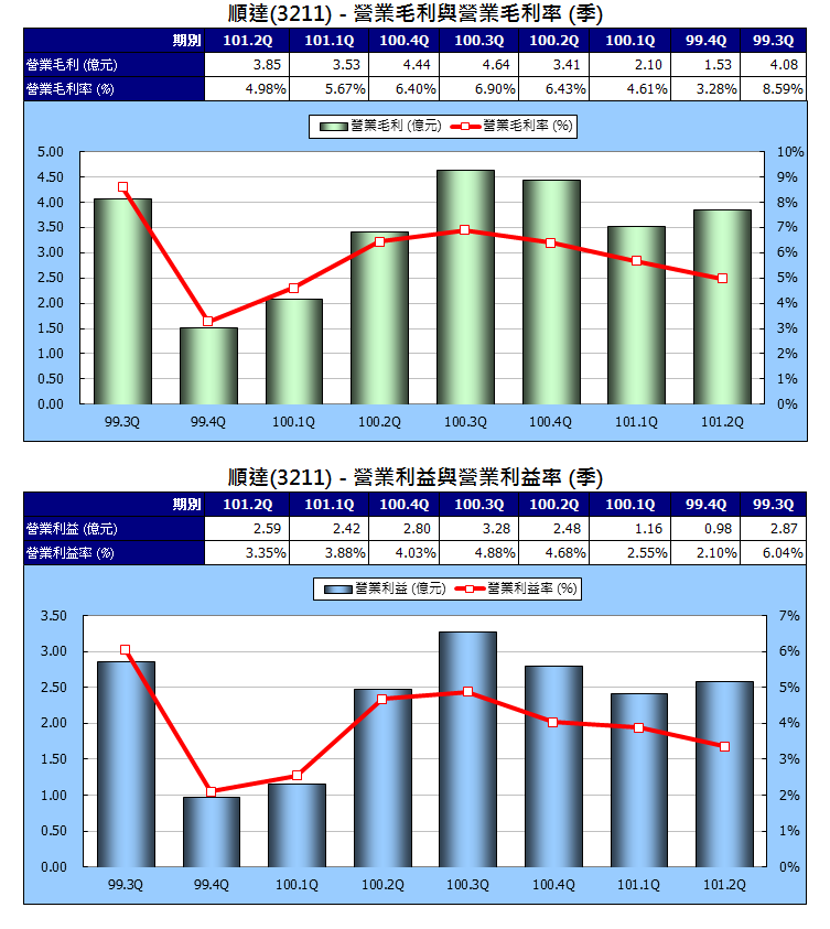 下一張(熱鍵:c)