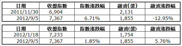 下一張(熱鍵:c)