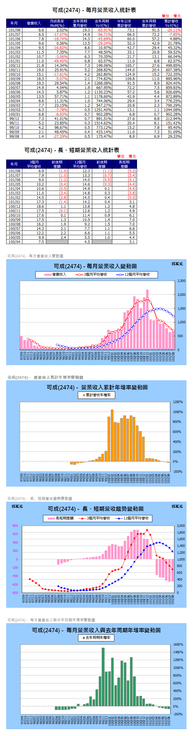 下一張(熱鍵:c)