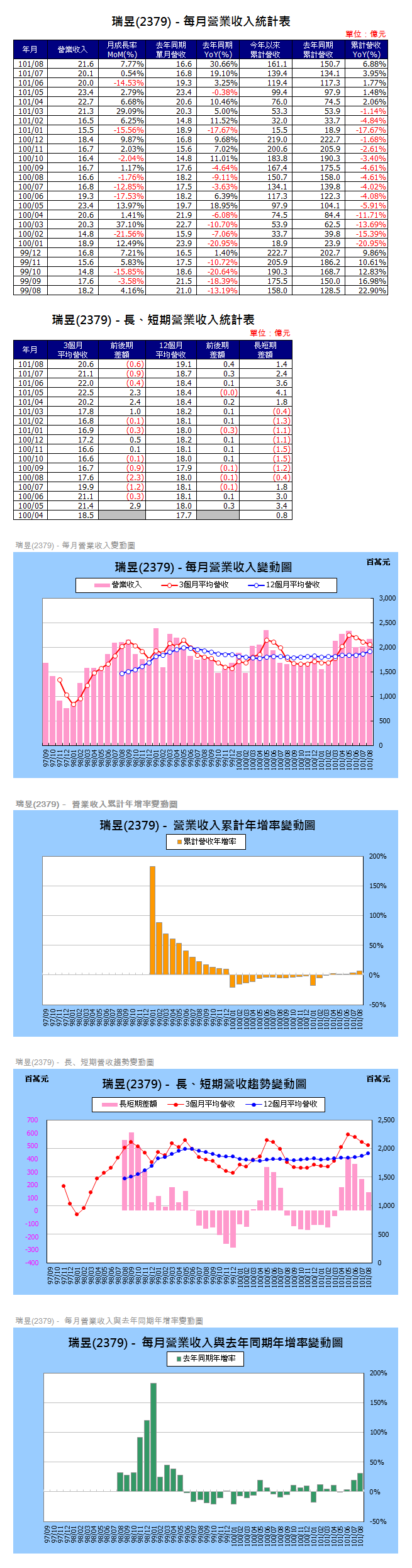 下一張(熱鍵:c)