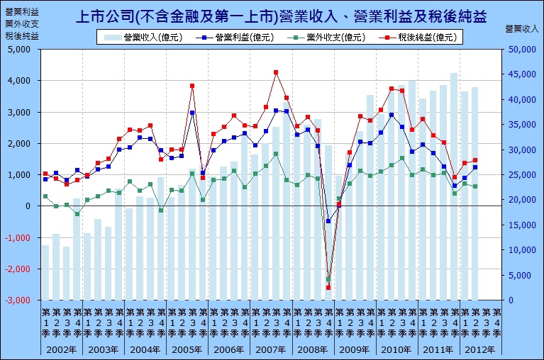 下一張(熱鍵:c)