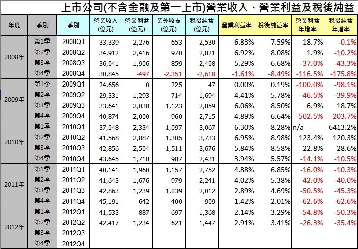 下一張(熱鍵:c)