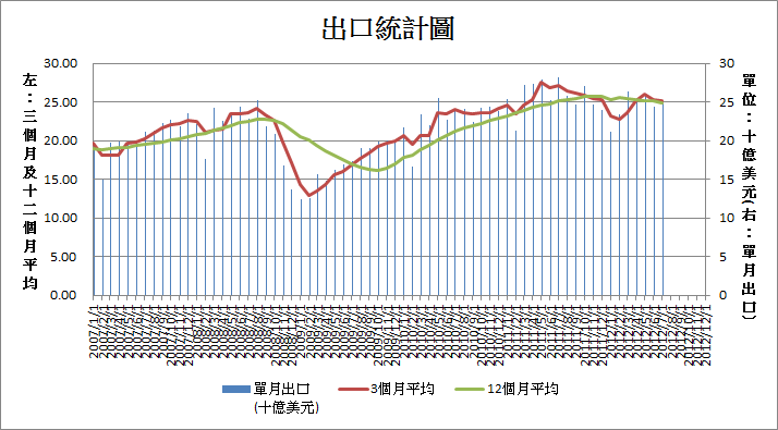 下一張(熱鍵:c)