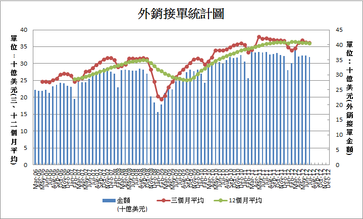 下一張(熱鍵:c)