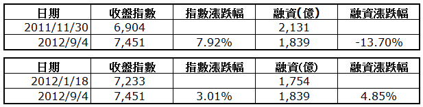 下一張(熱鍵:c)