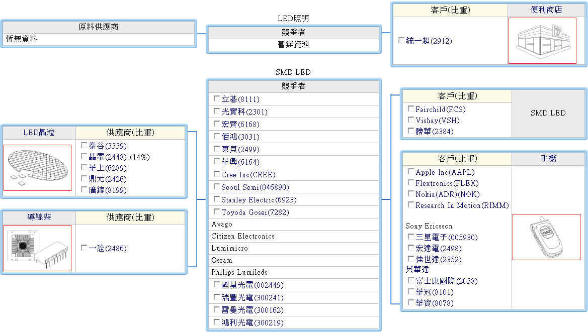 下一張(熱鍵:c)