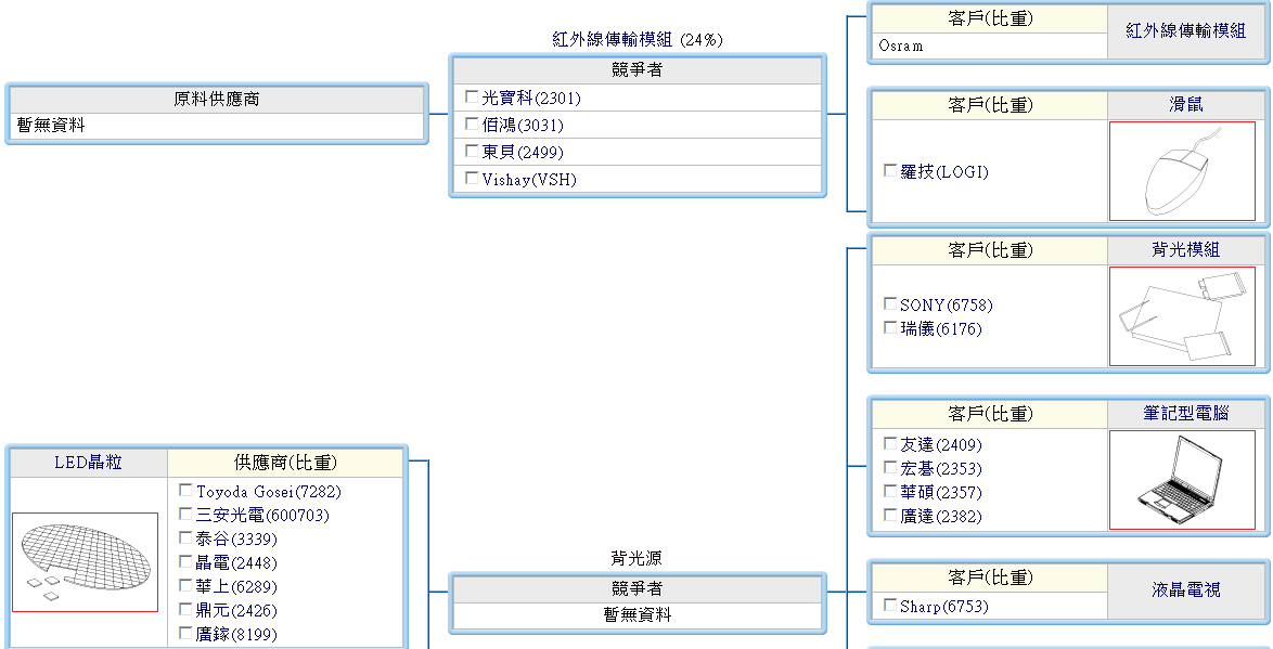 下一張(熱鍵:c)