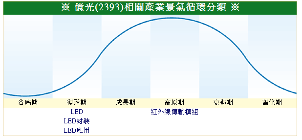 下一張(熱鍵:c)