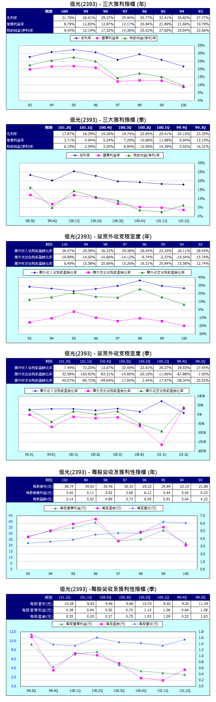 下一張(熱鍵:c)