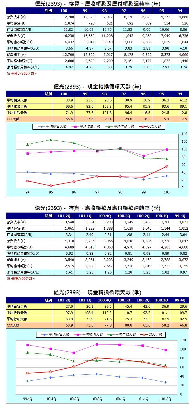 下一張(熱鍵:c)