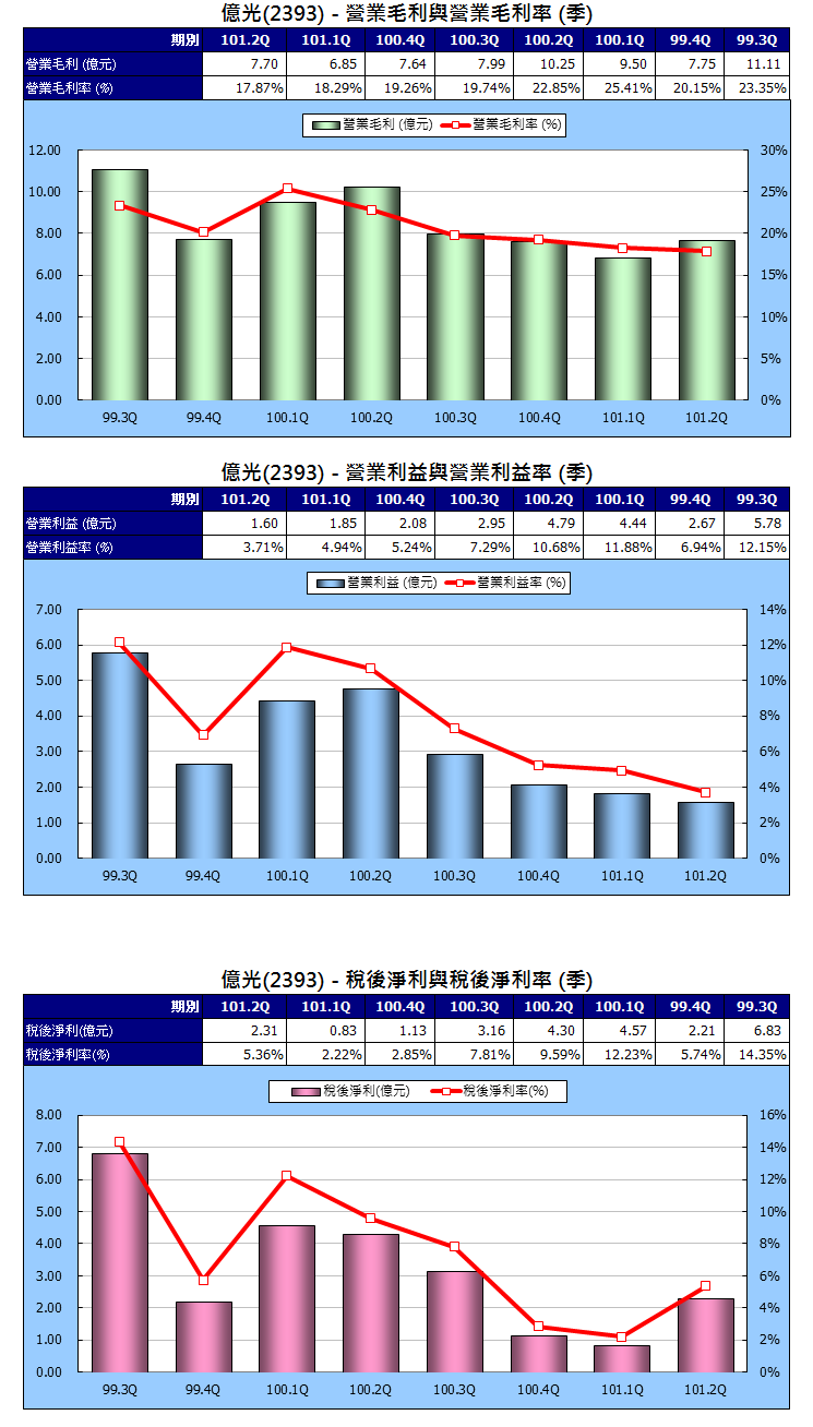 下一張(熱鍵:c)