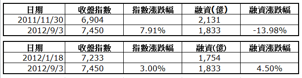 下一張(熱鍵:c)