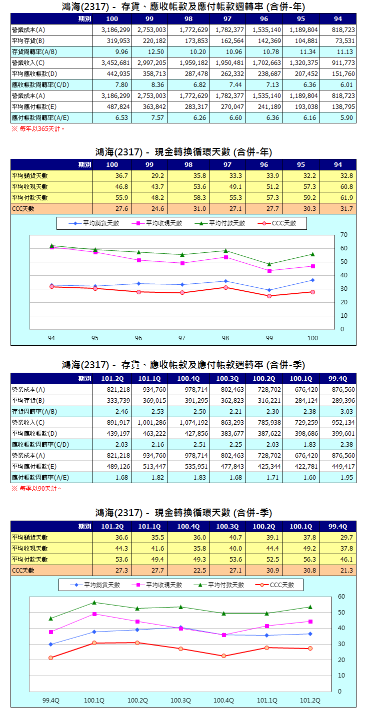 下一張(熱鍵:c)