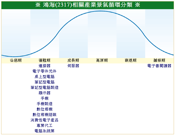 下一張(熱鍵:c)