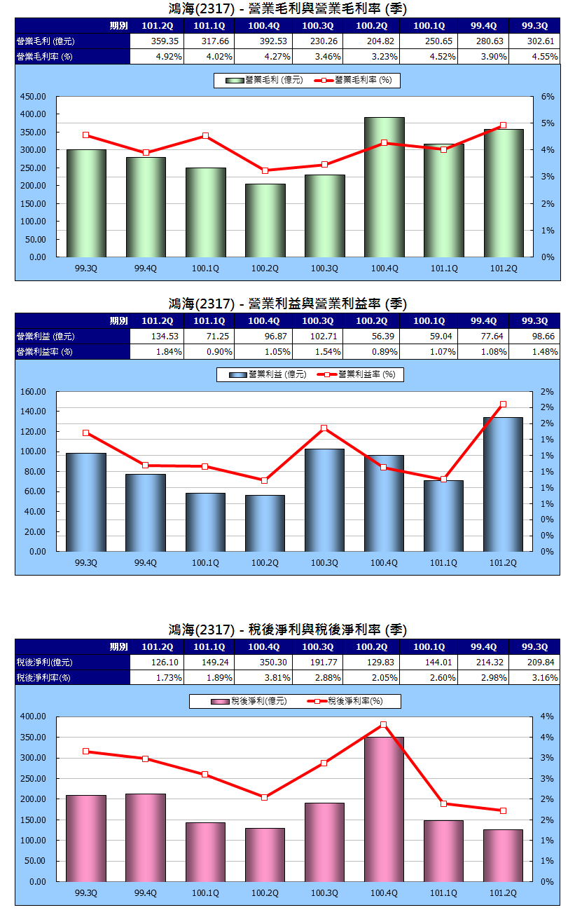 下一張(熱鍵:c)