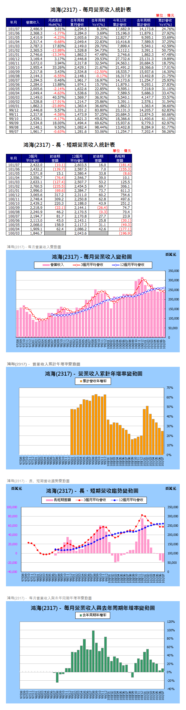 下一張(熱鍵:c)