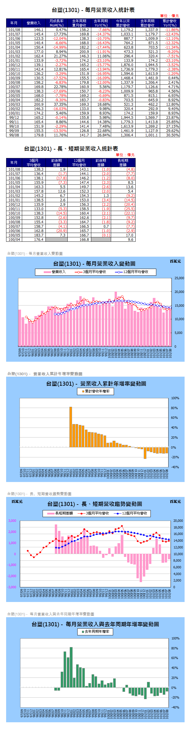 下一張(熱鍵:c)