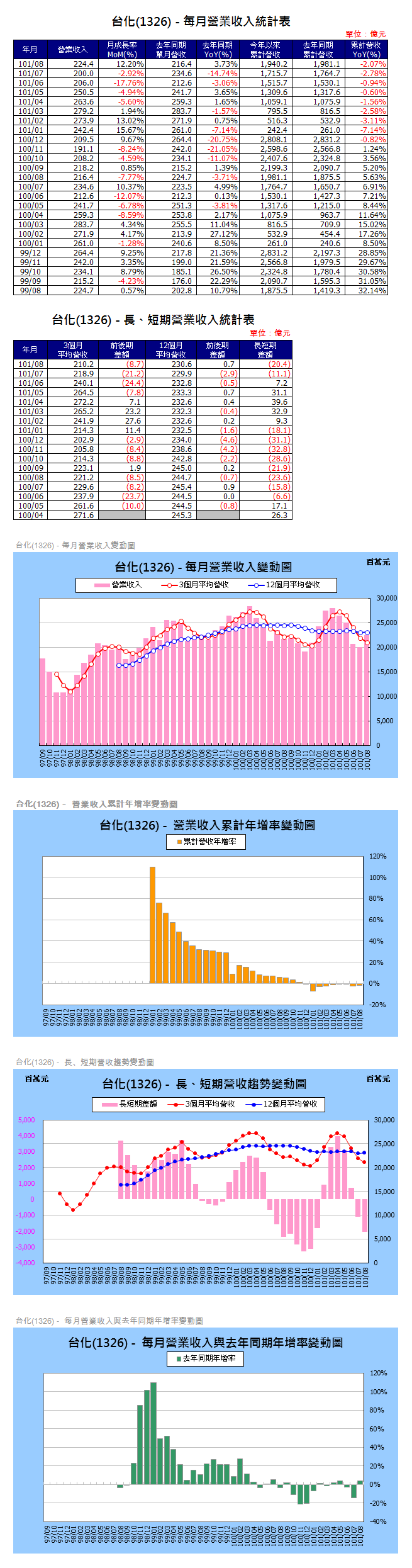 下一張(熱鍵:c)