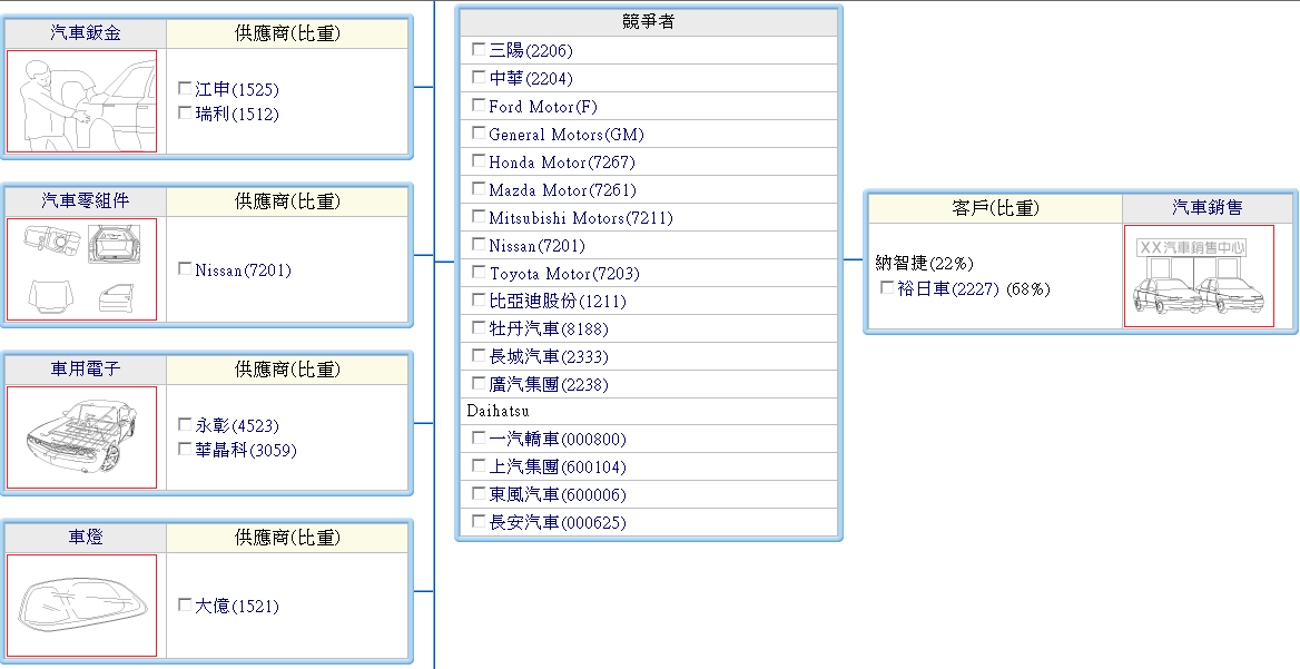 下一張(熱鍵:c)