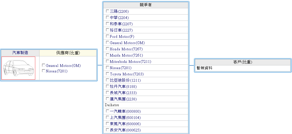 下一張(熱鍵:c)