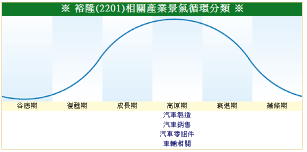 下一張(熱鍵:c)