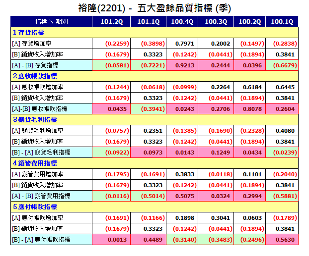 下一張(熱鍵:c)