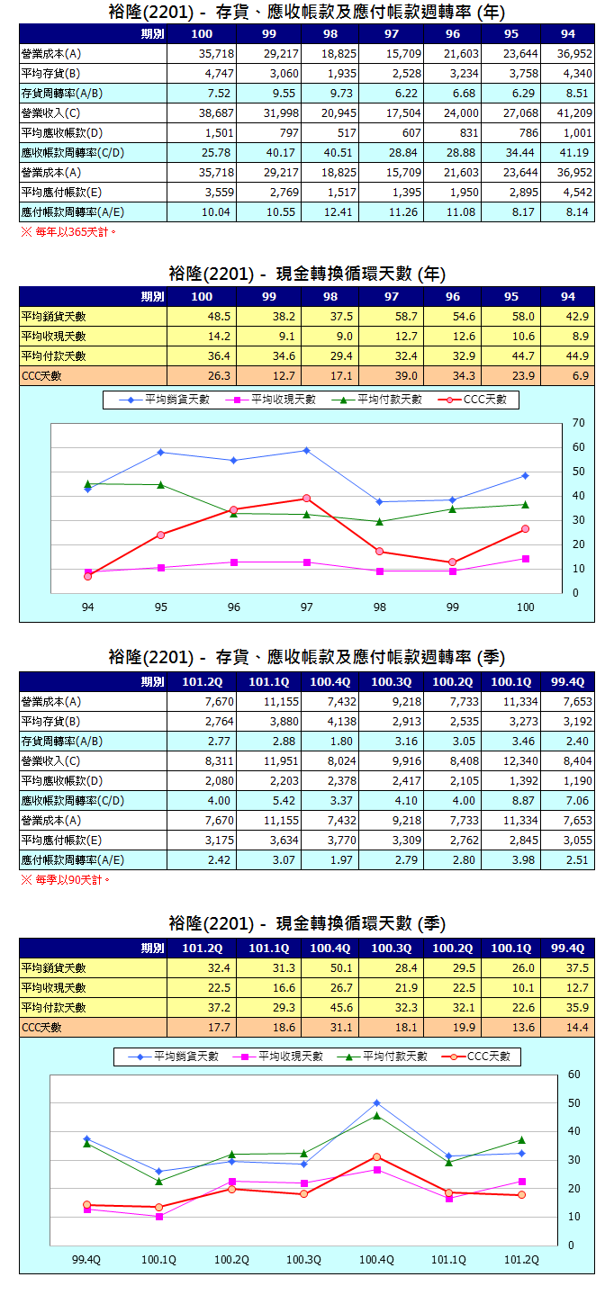 下一張(熱鍵:c)