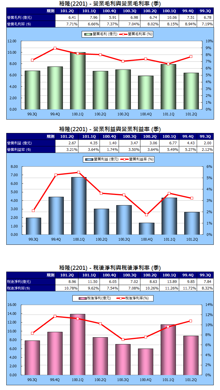 下一張(熱鍵:c)