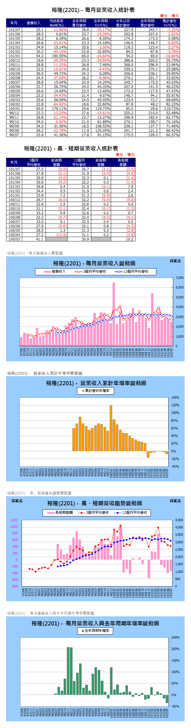 下一張(熱鍵:c)