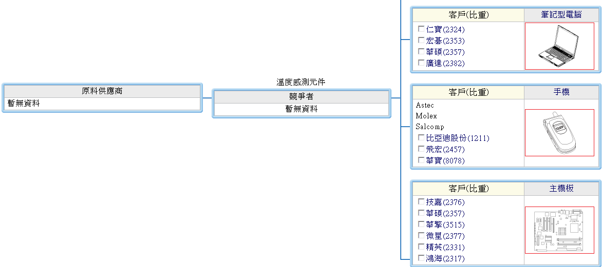 下一張(熱鍵:c)