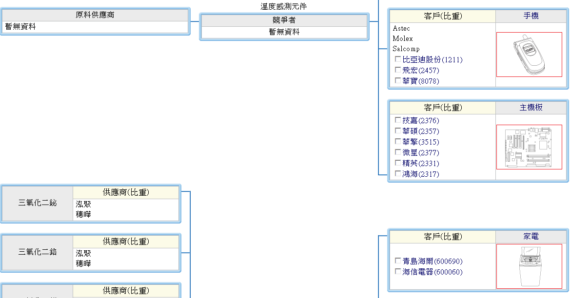 下一張(熱鍵:c)