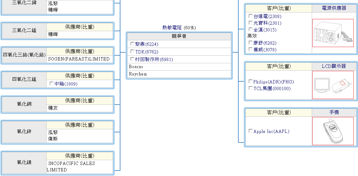 下一張(熱鍵:c)